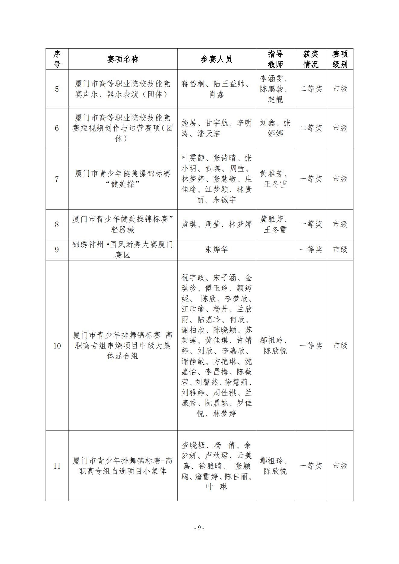 必赢国际437官网版2023年美育发展年度报告_08.jpg