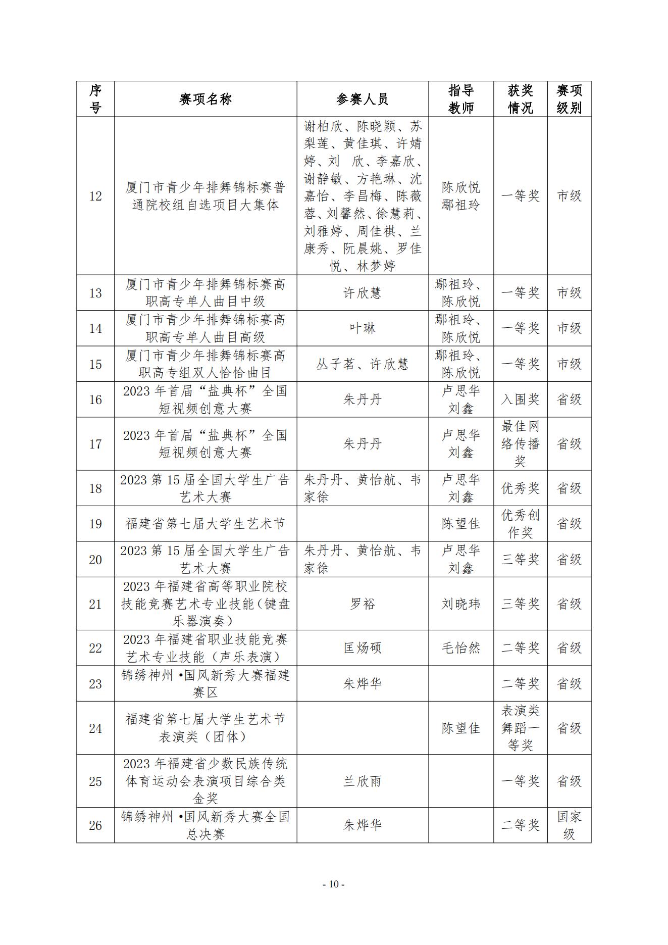 必赢国际437官网版2023年美育发展年度报告_09.jpg