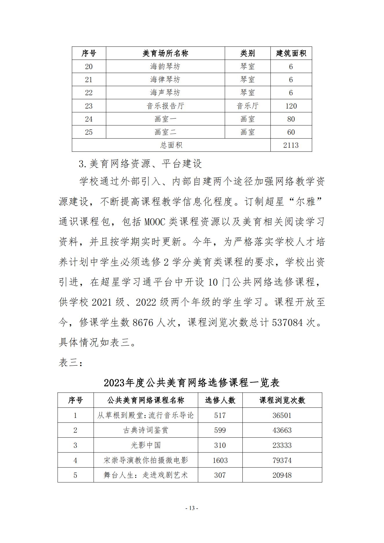 必赢国际437官网版2023年美育发展年度报告_12.jpg