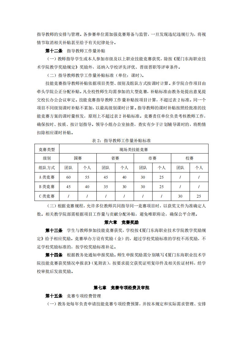 东海职院〔2024〕82号 关于印发《必赢国际437官网版职业技能竞赛管理规定》的通知_04.jpg