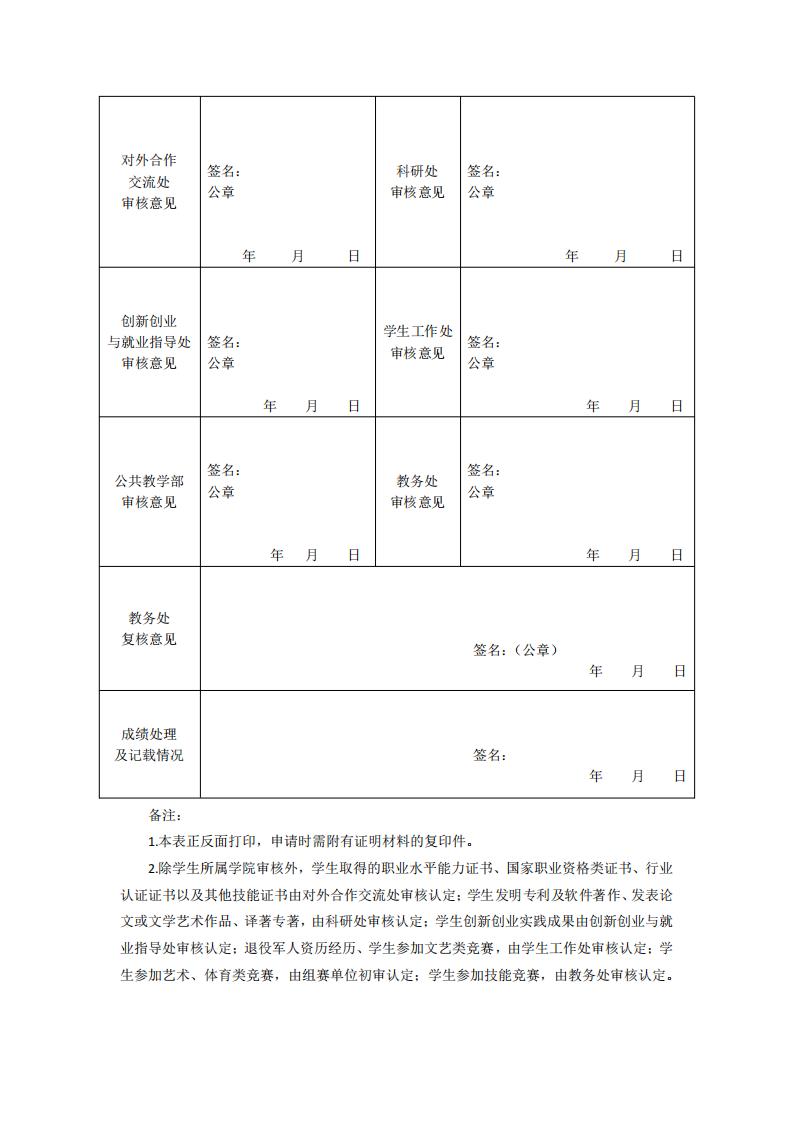 东海职院〔2024〕84号 关于印发《必赢国际437官网版学分认定与转换管理实施细则》的通知_11.jpg