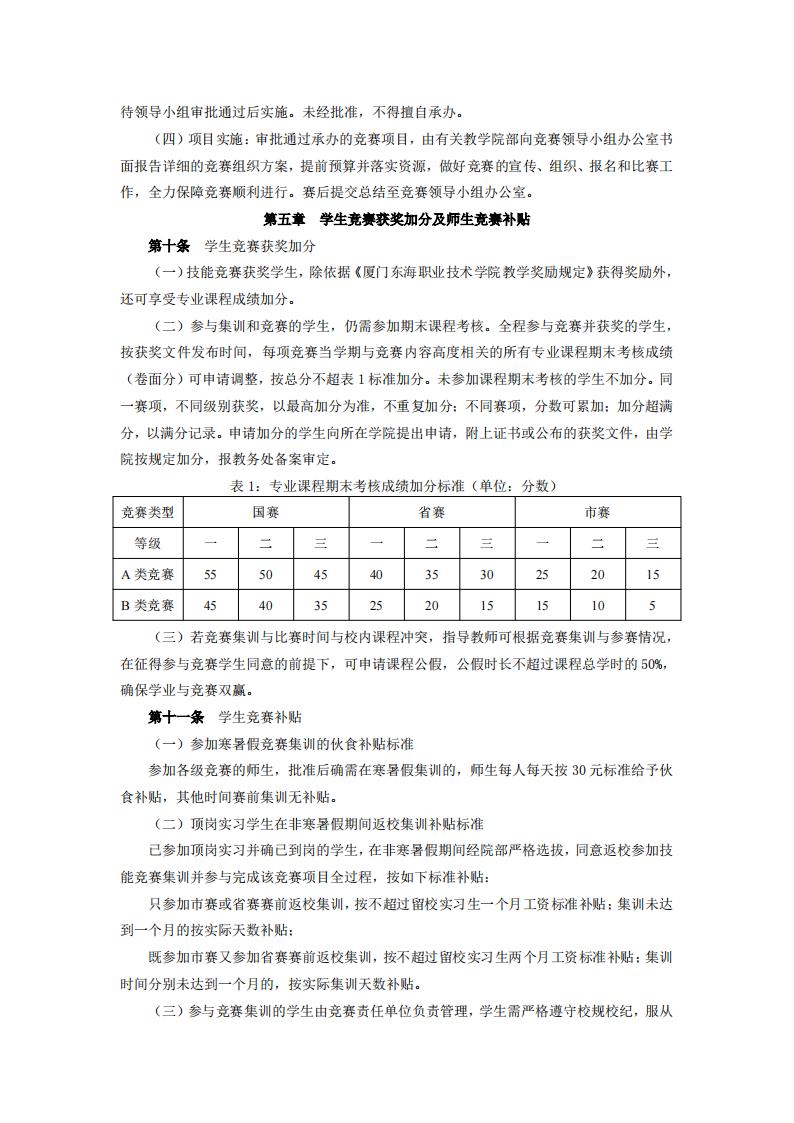 东海职院〔2024〕82号 关于印发《必赢国际437官网版职业技能竞赛管理规定》的通知_03.jpg