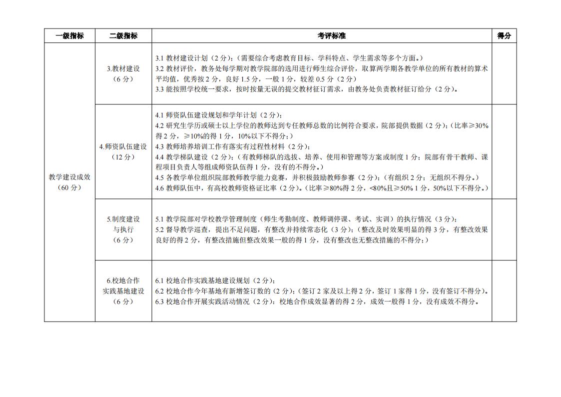 东海职院〔2024〕81号 关于印发《必赢国际437官网版院部教学管理考核评价管理规定（试行）》的通知_08.jpg