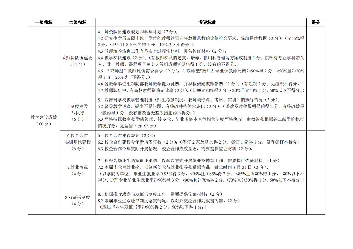 东海职院〔2024〕81号 关于印发《必赢国际437官网版院部教学管理考核评价管理规定（试行）》的通知_06.jpg
