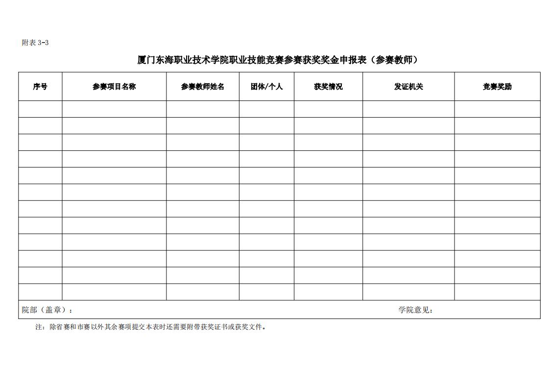 东海职院〔2024〕82号 关于印发《必赢国际437官网版职业技能竞赛管理规定》的通知_10.jpg