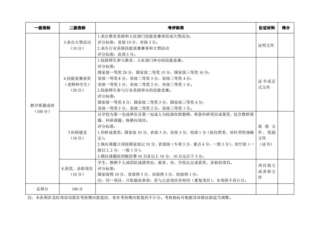 东海职院〔2024〕81号 关于印发《必赢国际437官网版院部教学管理考核评价管理规定（试行）》的通知_10.jpg