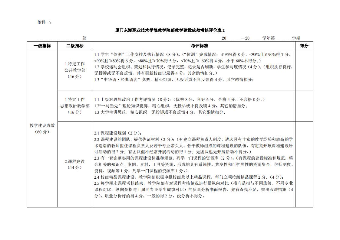 东海职院〔2024〕81号 关于印发《必赢国际437官网版院部教学管理考核评价管理规定（试行）》的通知_07.jpg