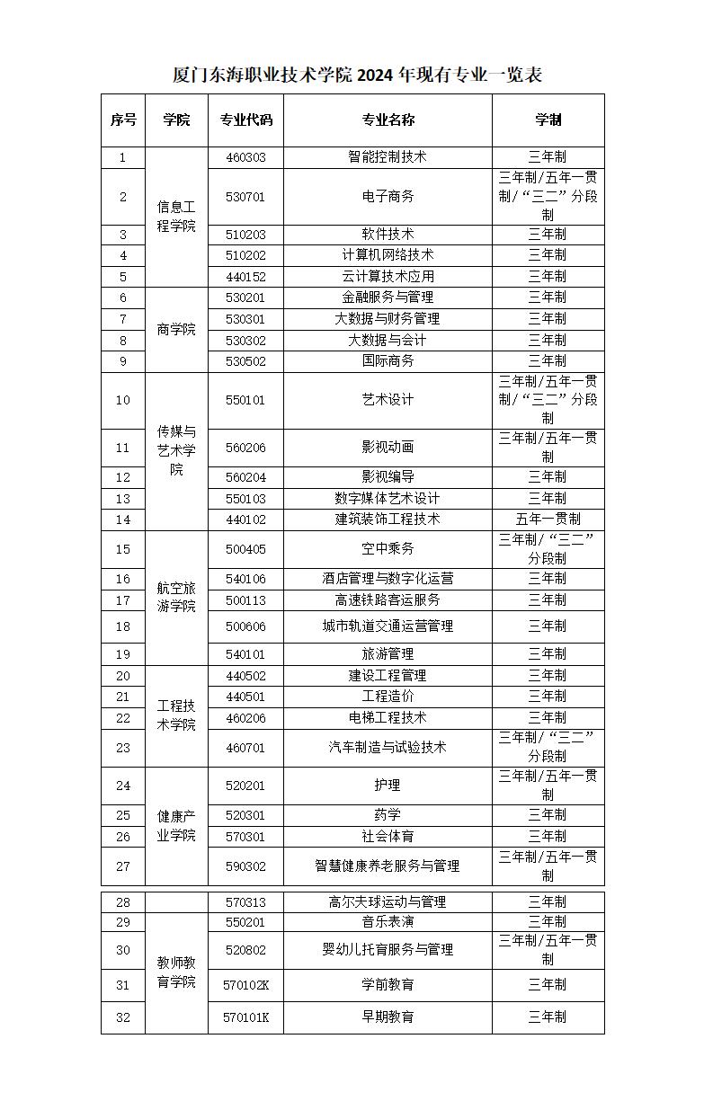 必赢国际437官网版2024年现有专业一览表_01.jpg